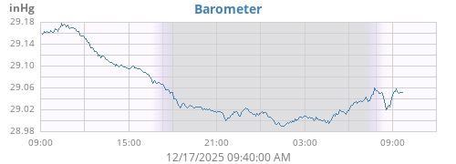 Barometer