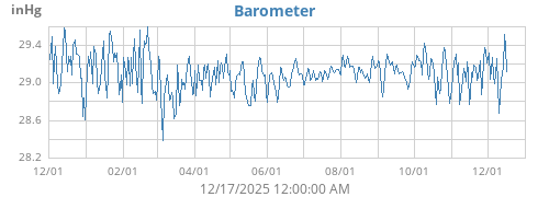 Barometer